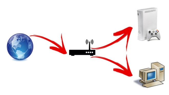 Routeur et port forwarding : la redirection de ports photo