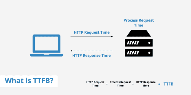 Calculer le Time To First Byte (TTFB) d'un serveur photo