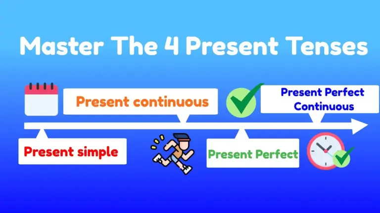 L'image, intitulée « Maîtriser les 4 temps du présent », présente une chronologie avec des sections étiquetées pour chaque temps. De gauche à droite : Présent simple, Présent continu, Présent parfait et Présent parfait continu. Chacun est coloré de manière unique et agrémenté d'icônes simples pour faciliter l'apprentissage de l'anglais.