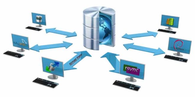 NAS Synology : résoudre l'erreur rsync "permission denied" lors de la connexion au NAS photo